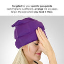 Headache And Migraine Relief Cap
