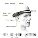 NuGlow™ Headband - Intelligent Sensor 230° Wide-Angle LED Headlight