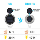 Ground Garden Solar Lights - 17 Led IP65 Waterproof for Lawn Pathway Patio Landscape Decoration