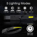 NuGlow™ Headband - Intelligent Sensor 230° Wide-Angle LED Headlight