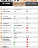 High Infrared Night Vision Binoculars